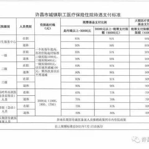 张永红家庭医生团队入户随访 让您的健康有所保障