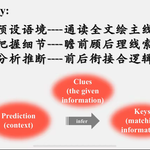 课堂展风采，青春绽芳华——武汉市实验学校聚焦青年教师“融育”课堂活动纪实