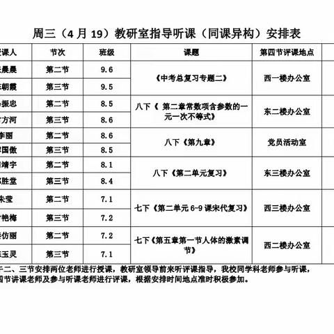 同课展风采，异构促提升——东明县焦园乡实验学校和东明县焦园乡初级中学同课异构教研活动