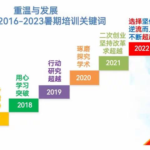 让结构化教学变得通透可操作——2023上游学校暑假集中培训（一）