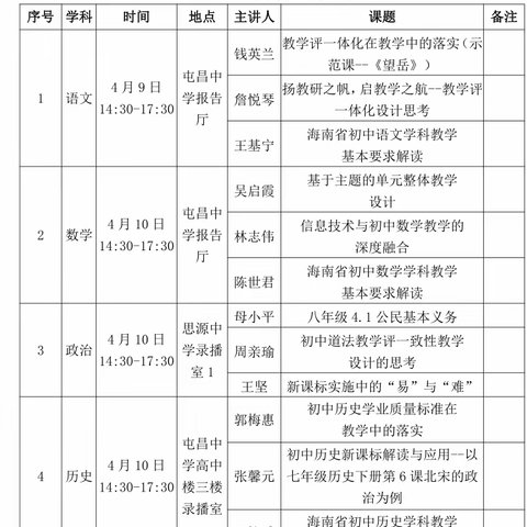 培训正当时，交流促成长—记一次培训之旅