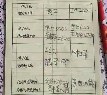 乐享劳动，幸福成长—西杨庄小学小记者采访记：寻找身边劳动者