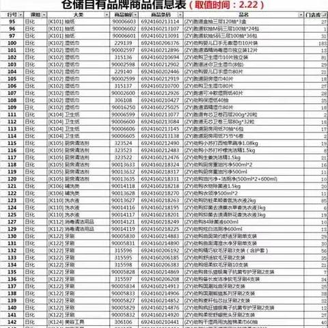 大悟店日化4.20自由品牌陈列图片