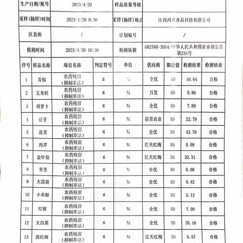 2023江西鸿米4月20日营养餐生产检查记录表