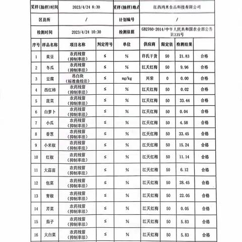 江西鸿米4月24日营养餐生产检查记录表