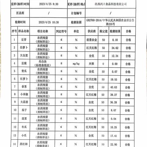 2023江西鸿米4月25日营养餐生产检查记录表