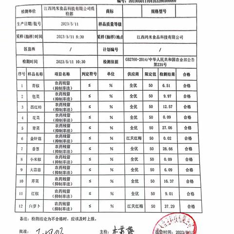 2023江西鸿米5月11日营养餐生产检查记录表