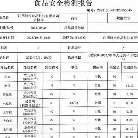 2023江西鸿米10月31日营养餐生产检查记录表
