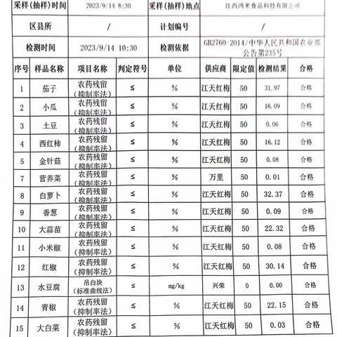 2023江西鸿米9月13日营养餐生产检查记录表