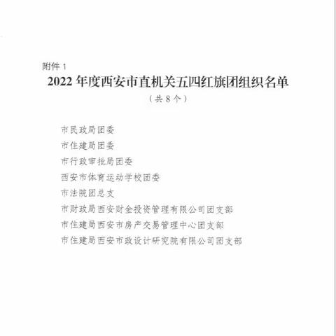 中心团支部荣获“市直机关五四红旗团组织”称号