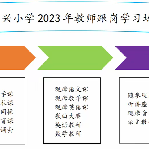 跟岗学习拓视野 学思悟行促成长——永兴小学第二批教师赴北京育英学校跟岗学习纪实