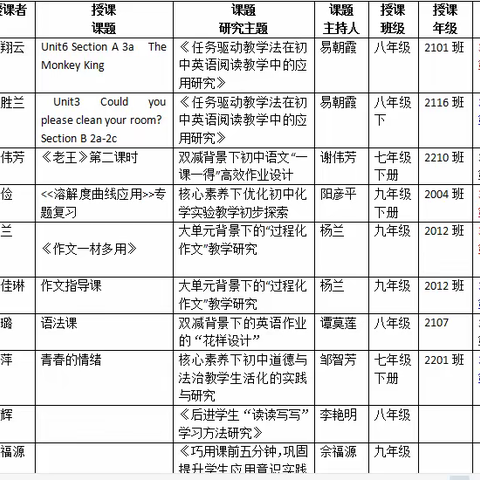 去尽浮华寻本真        潜心教研促提升-----冷水江市第二中学四步走主题式校本研修课例展示