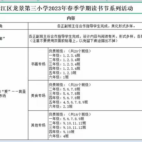 读书，看见更大的世界——百色市右江区龙景第三小学第28个世界读书日主题活动暨第一届“悦学·读书节”活动