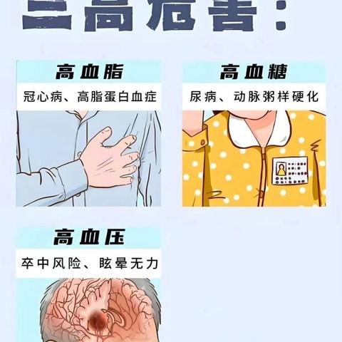 【周中医·心病科】高血脂的危害