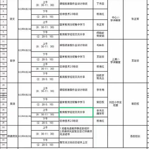 校本培训促成长 蓄势待发新征程——糜滩镇教管中心暑假(数学学科)教师校本培训