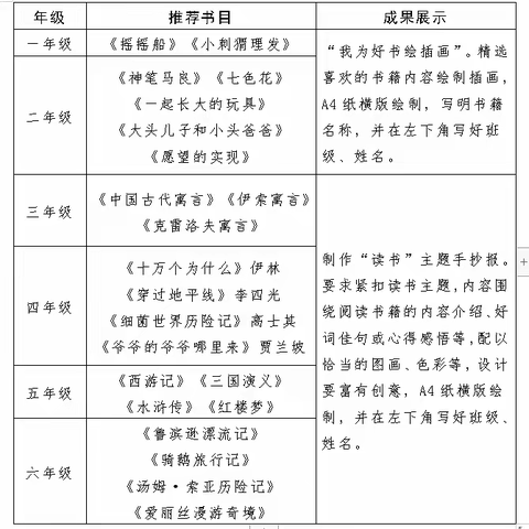 发展学生兴趣，提高学生技能，助力素养提升——沁县胜利小学2024寒假作业