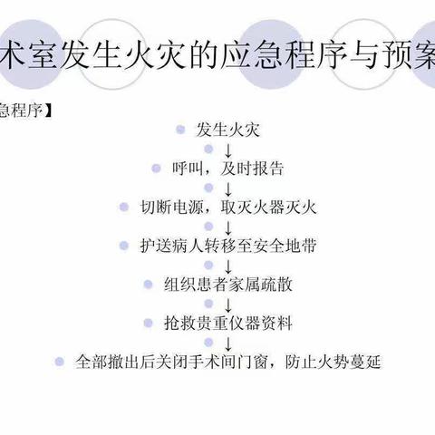 扶风县中医医院手术室第一季度应急预案演练——手术室发生火灾应急预案与处置流程