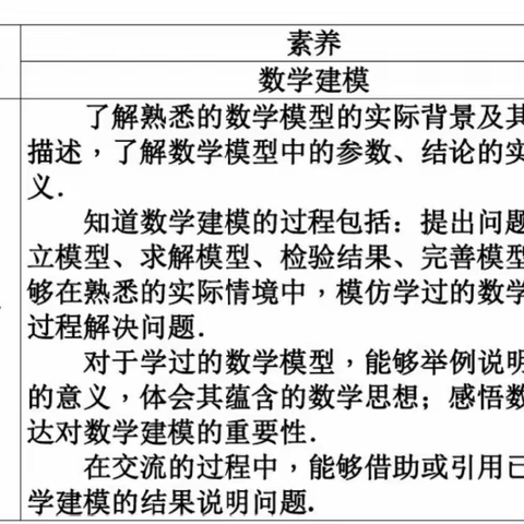 三新“高中数学骨干教师培训成果分享教研会”——灵武英才高级中学数学教研组