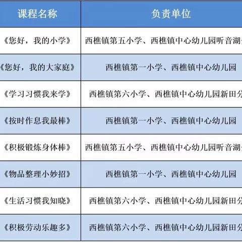 【幼小协同 双向赋能】西樵镇幼小衔接暑期亲子入学适应课程预告