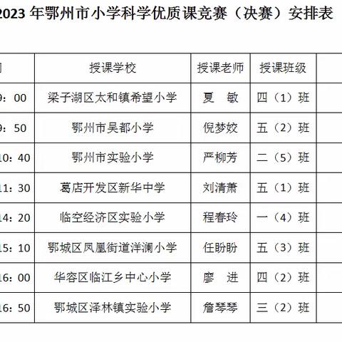 百舸争流勇折桂 赛课磨砺绽芳华              ——记鄂州市小学科学优质课竞赛活动