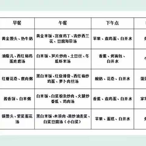 小天鹅幼儿园健康美食周记——（4月17——4月21）——