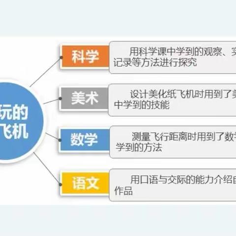 纸因有你，飞向未来——111班项目化主题式活动