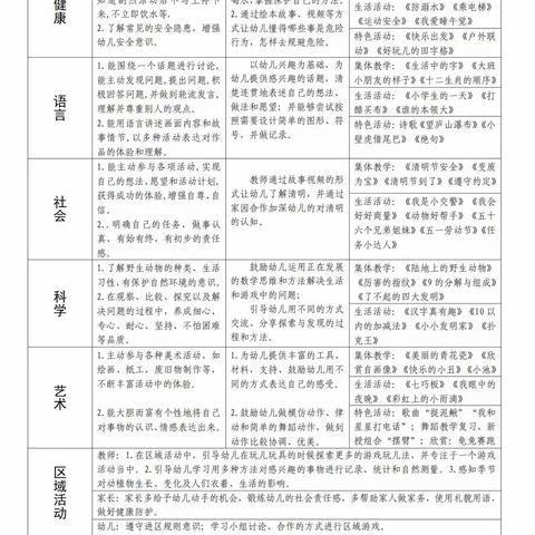 火幼2023年红六班4月第四周周计划及食谱