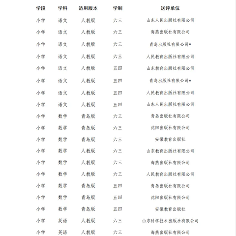 东平县旧县乡中心学校教辅材料征订“三公开、两承诺、一监督”