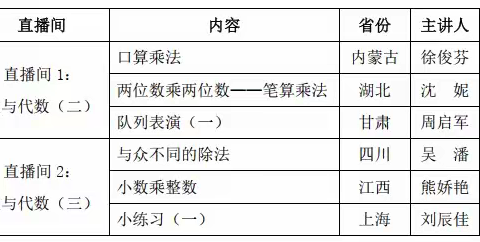 凝心聚力，共促成长——记沽源县黄盖淖镇寄宿制小学参加第十五届小学数学教学改革观摩交流展示培训活动第二期