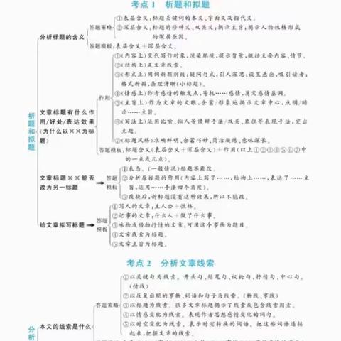 语文阅读理解答题模版