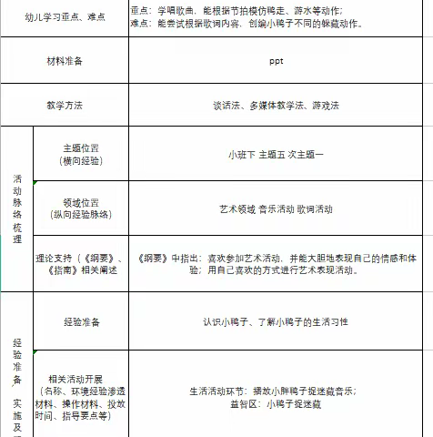 鱼邱湖街道中心幼儿园东兴路分园小班歌唱《小胖鸭子捉迷藏》课程梳理及听评课反思