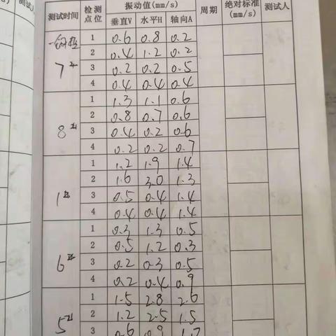 2023.04.22燃气分厂集控站丁班白班区域巡点检