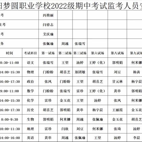 2022级期中考试 ——咸阳梦圆职业学校