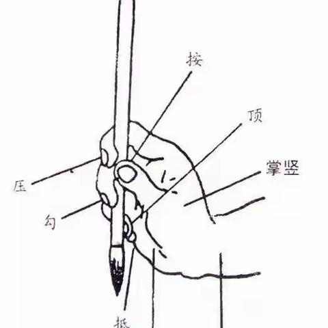 建安7班春季书法第十课