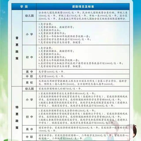 学前资助 助力成长——榆阳区德静幼儿园学前资助政策宣传