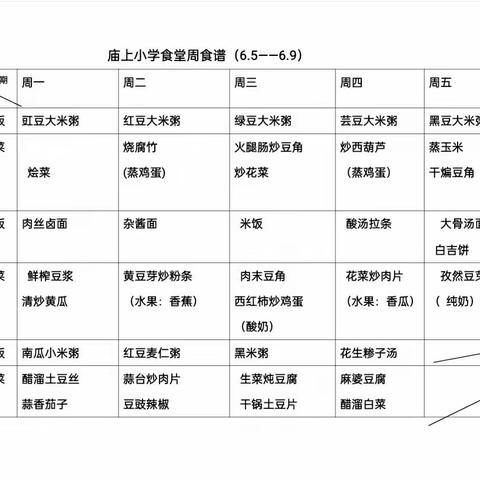 美味营养 快乐成长——庙上小学第十八周食谱（6.5—6.9）