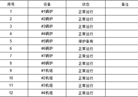 【宝安深能环保】宝安能源生态园2024年06月06日生产情况汇报