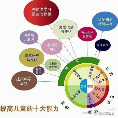 2023年春季泉溪村科技三班风采