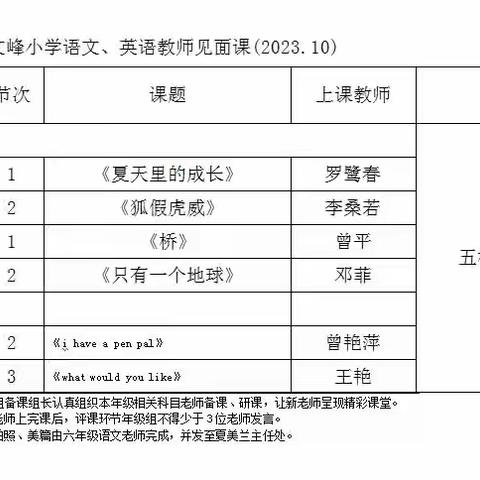 我与课堂共成长——文峰小学语文、英语教师见面课