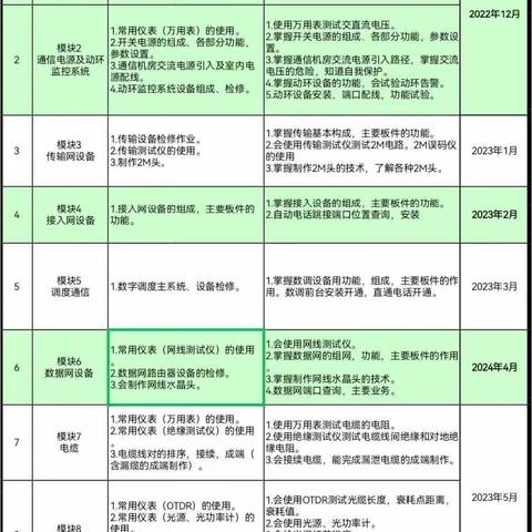 【江佳慧】5.4-5.6周总结