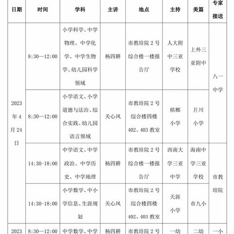 三亚市品质课程项目学科课程群建设专题研修活动