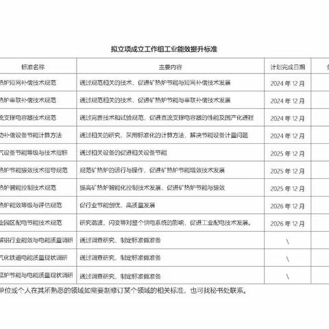 关于征集团体标准参编单位和参编人员的通知