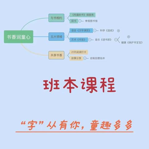 大七班班本课程《“字”从有你，童趣多多》