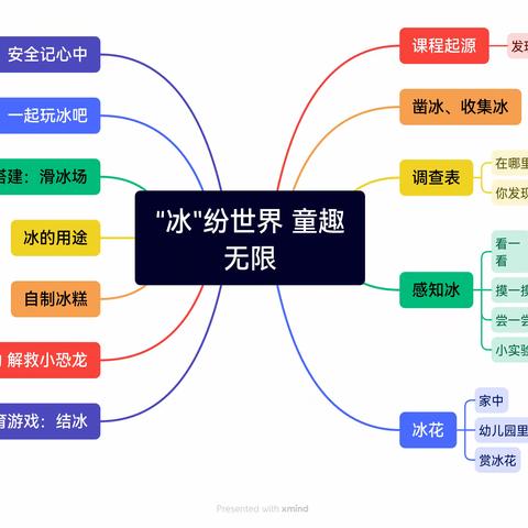 “冰”纷世界  童趣无限——小二班课程故事