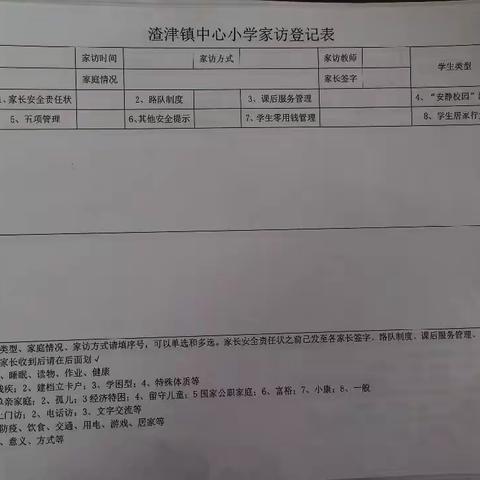 走进家庭，走进学生——渣津中小三（4）班家访纪实