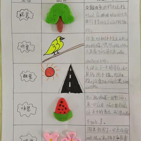 科学衔接 助力成长——林州市第二实验小学北校一年级一周简讯