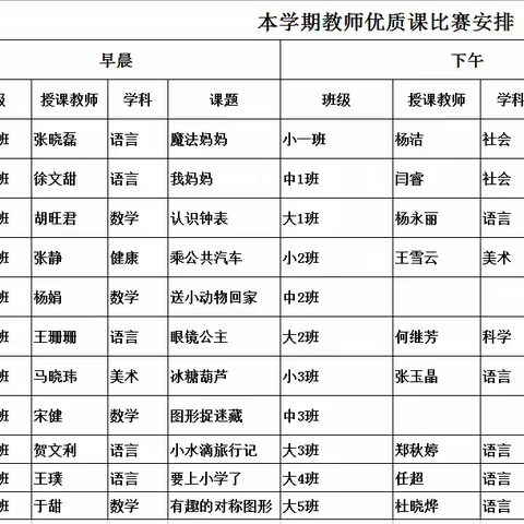 百舸争流奋楫者先 千帆竞发勇进者胜--好孩子幼儿园教师教学技能大赛