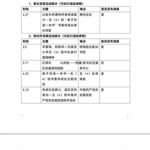 白家庄小学五（4）班PTA工作总结会