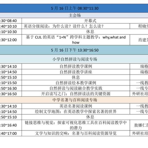 外出学习拓视野，借鉴经验促成长--第十六届全国英语自然拼读与分级阅读教学研讨会学习心得