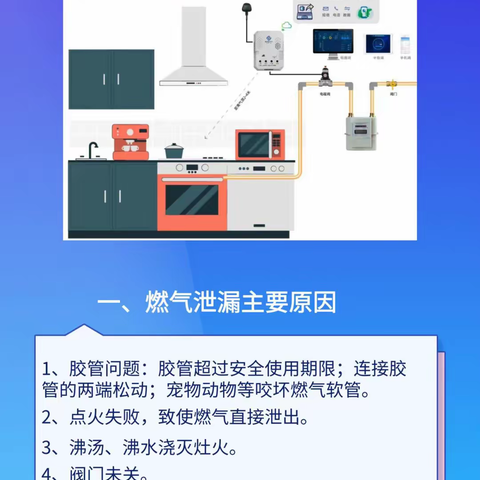 关注燃气安全  确保安“燃”无恙——张寨小学燃气安全告知书